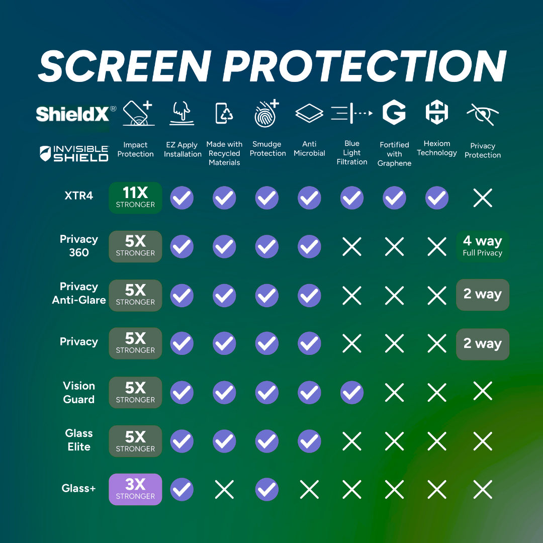 ShieldX Premium Screen Protector - Image 4